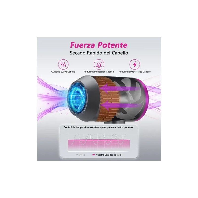 Secador Para Cabello Plegable Profesional Secadora Seguridad
