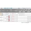 HiKOKI 0033-4604 Saber Saw Blade, Reciprocating Saw Blade, Edome, Coarse,