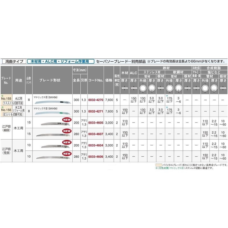 HiKOKI 0033-4604 Saber Saw Blade, Reciprocating Saw Blade, Edome, Coarse,