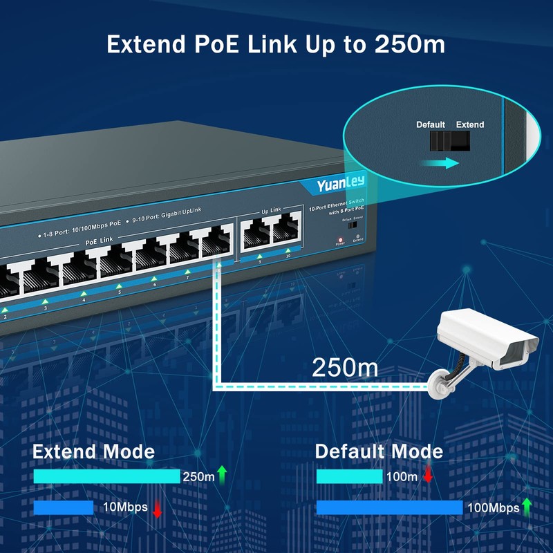 YuanLey 8 Port PoE Switch with 2 Gigabit Uplink, 8