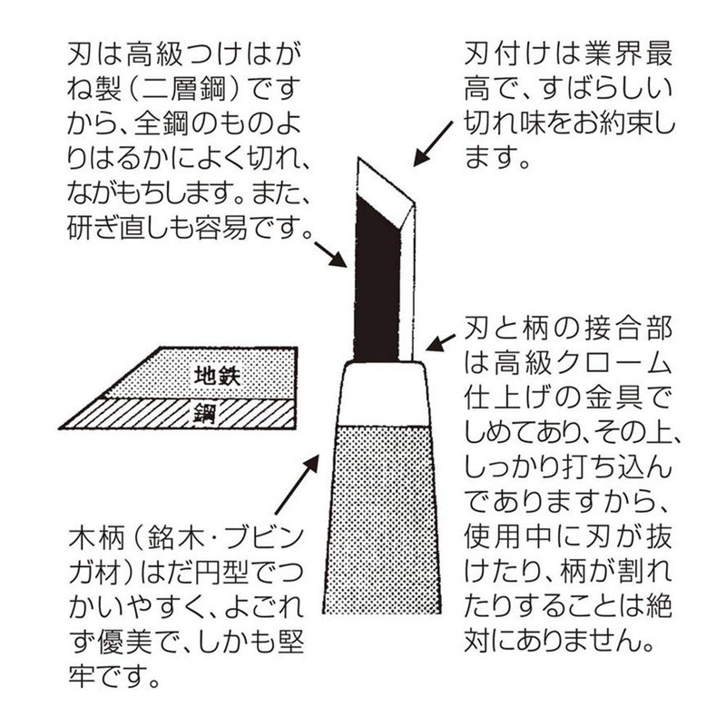 Artec Yoshiharu 32266 High Quality Chisel Set, Set of 5