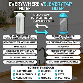 Epic Water Filters Nalgene OG Water Bottle with Filter, USA Made, BPA Free, Removes 99.99% Tap Water Contaminants, Forever Chemicals, Access Fund 24, 48 oz