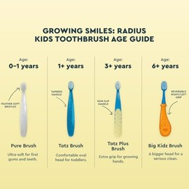 RADIUS Cepillo de dientes para niños, Totz Plus, sedoso, suave, paquete de 3 en colores surtidos, sin BPA y aceptado por ADA, diseñado para dientes y encías delicados, para niños de 3 años en adelante