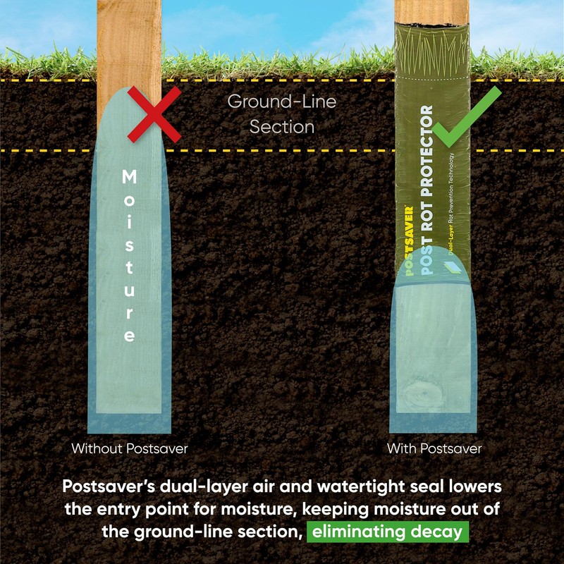 Postsaver Pro-Wrap & Tack | 16 ft Roll Cut to