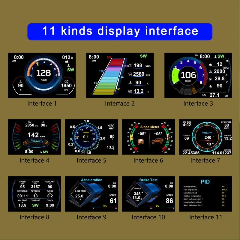 Car HUD Display OBD2 GPS Slope Meter Multifunction Overspeed Alarm