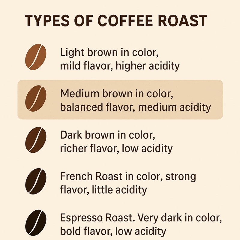 South Indian Mysore Coffee - Ground with Chicory - Authentic