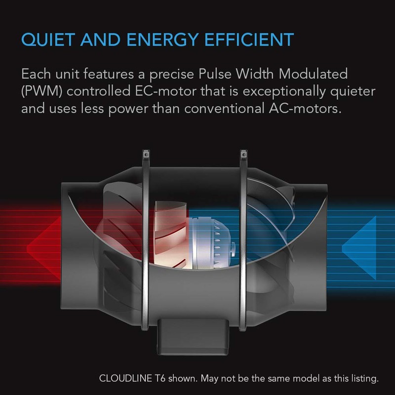 AC Infinity CLOUDLINE PRO S6, Quiet 6” Inline Duct Fan