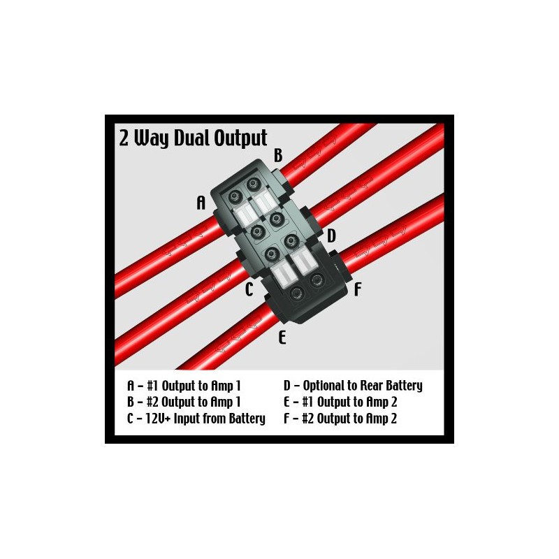 KnuKonceptz KNF-36 2 Way 0 Gauge Fused Power Distribution Block
