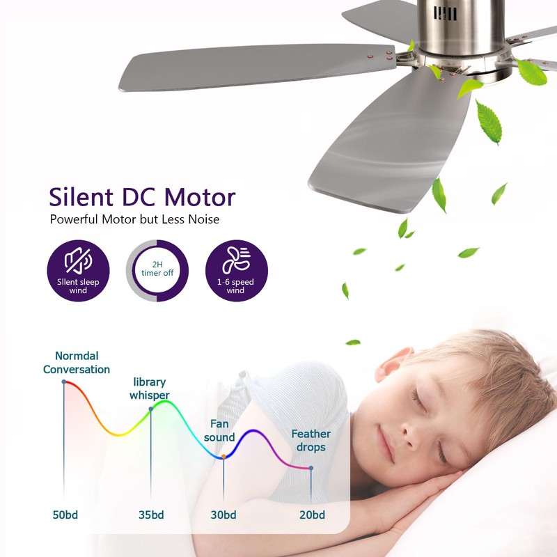 FUMLTP 52 inch Ceiling Fans with Lights, Flush Mount Ceiling