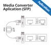 1.25G Media Converters(kit #1), SFP Slot, with a SFP Module,