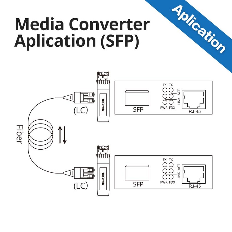 1.25G Media Converters(kit #1), SFP Slot, with a SFP Module,
