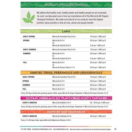 MicroLife Multi-Purpose (6-2-4) Professional Grade Granular Organic Fertilizer for All Plants All the Time, 40 LBS