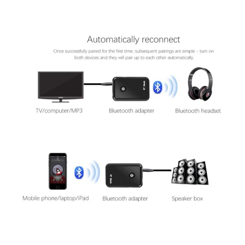 Naptronics 2in1 Wireless USB 4.2 Bluetooth Receiver TV, Music AUX