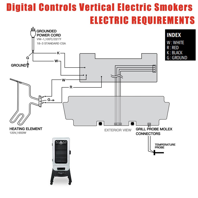 Digital Thermostat Control Board Compatible with Pit Boss 3 Series