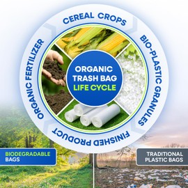 PLASTIC PRINCE 5-Gallon Compostable Trash Bags Biodegradable Trash Bags, 19.5" x 23" 0.7 Mil Can Liners 12 Rolls of 25/Roll, 300/Case