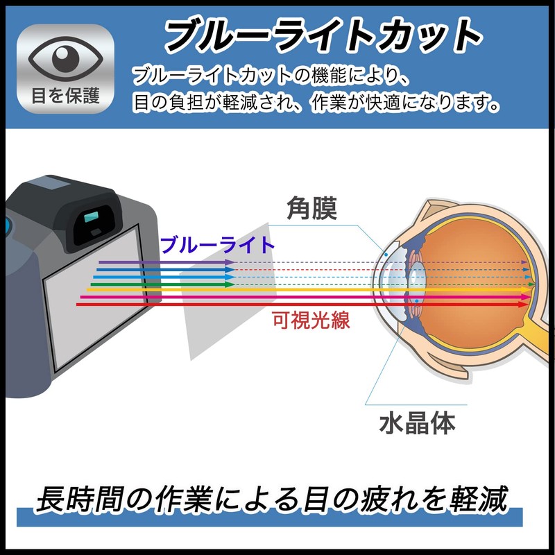 FILMEXT BGKD00147 Protective Film for RX100VII (DSC-RX100M7/RX100M7G) Made in Japan