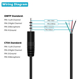 Fancasee 3 ft Replacement 3.5mm 1/8" Male Plug to Bare Wire Open End Pigtail TRRS Stereo 3.5mm Jack Connector Adapter Audio Cable for Headphone Headset Earphone Microphone Cable Repair