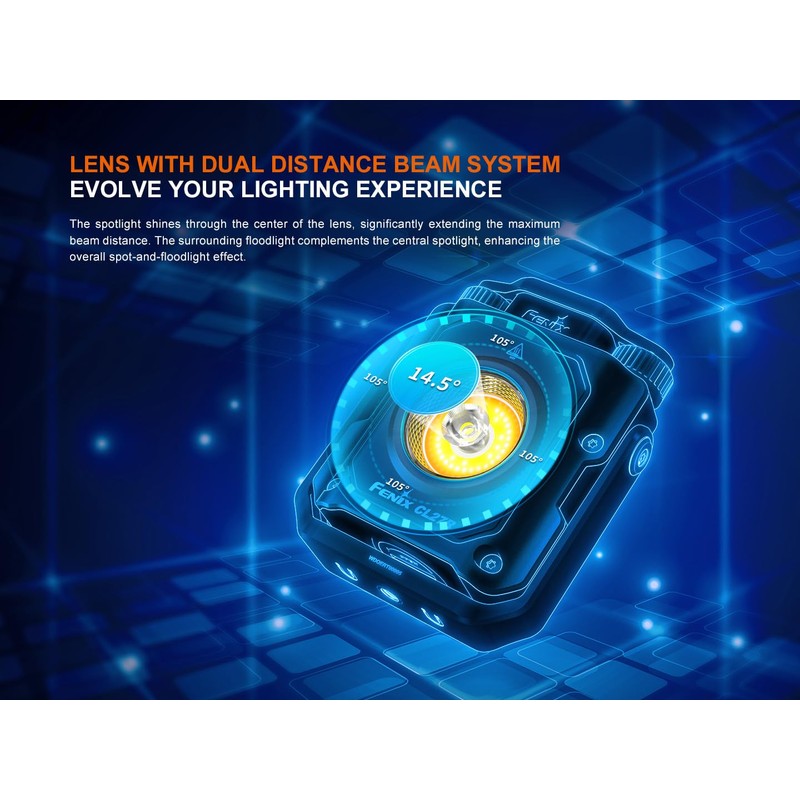 EdisonBright Fenix CL27R 1200 Lumen Rechargeable LED Compact Multi functonal