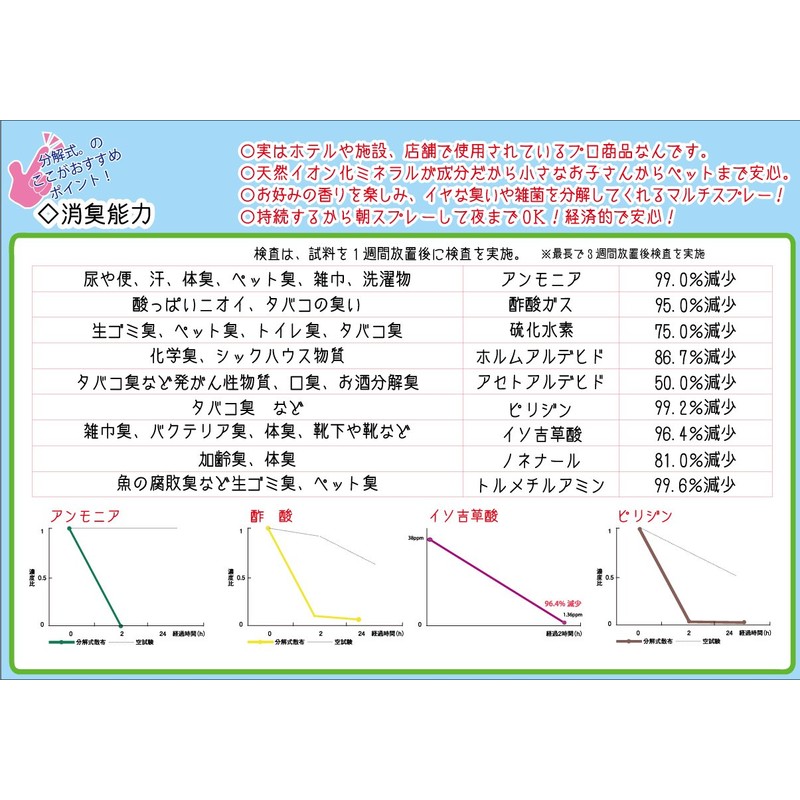 Hervroots Lemongrass