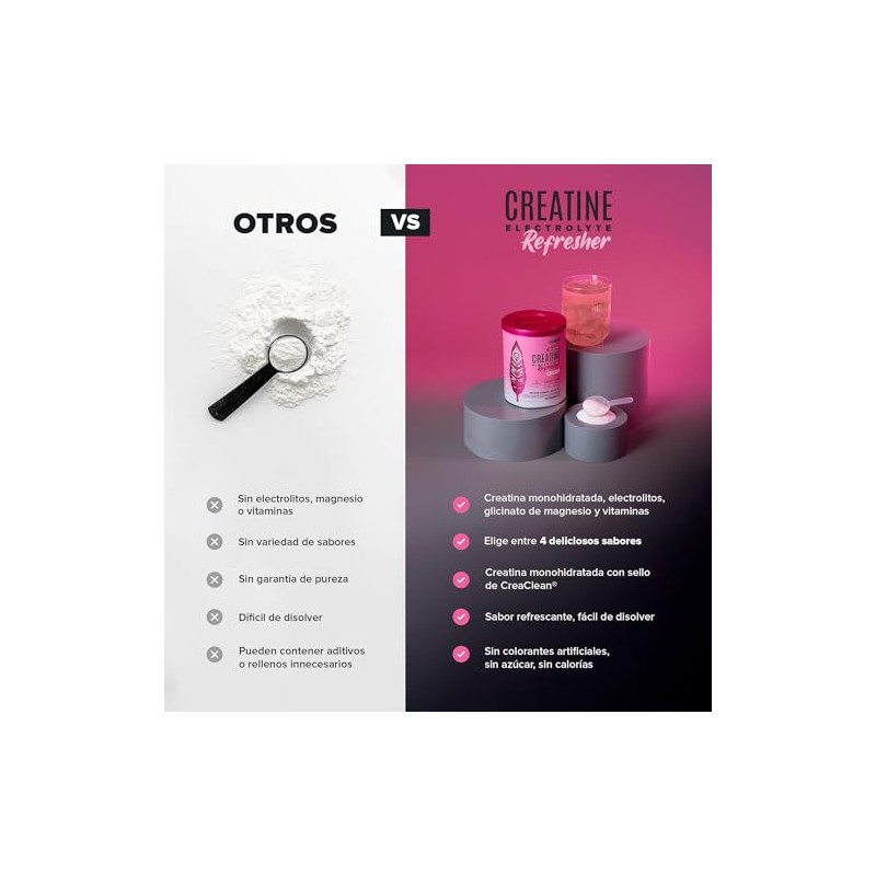 BIRDMAN Creatine Refresher | Creatina Monohidratada con Electrolitos y Magnesio