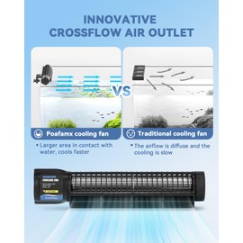 Poafamx Aquarium Chiller, DC12V Aquarium Cooling Fan with 3-Speed Adjustable Controller, Cross-Flow Fish Tank Cooler for Axolotl, Automatic Temperature Control Aquarium Cooler (3W)