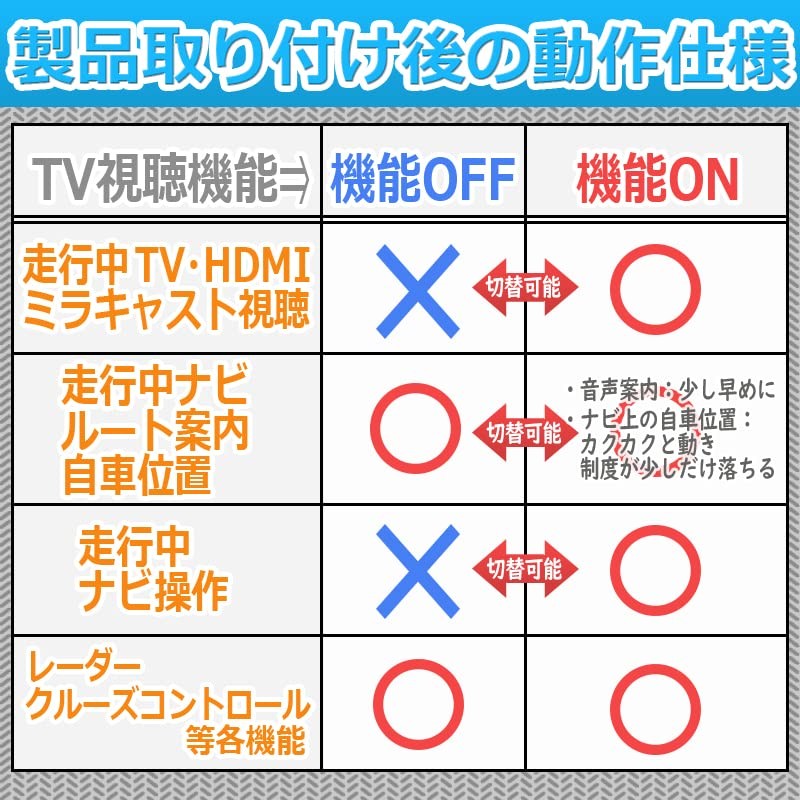 TV Viewable & Route Search, Guidance Possible, Display Audio (Connected