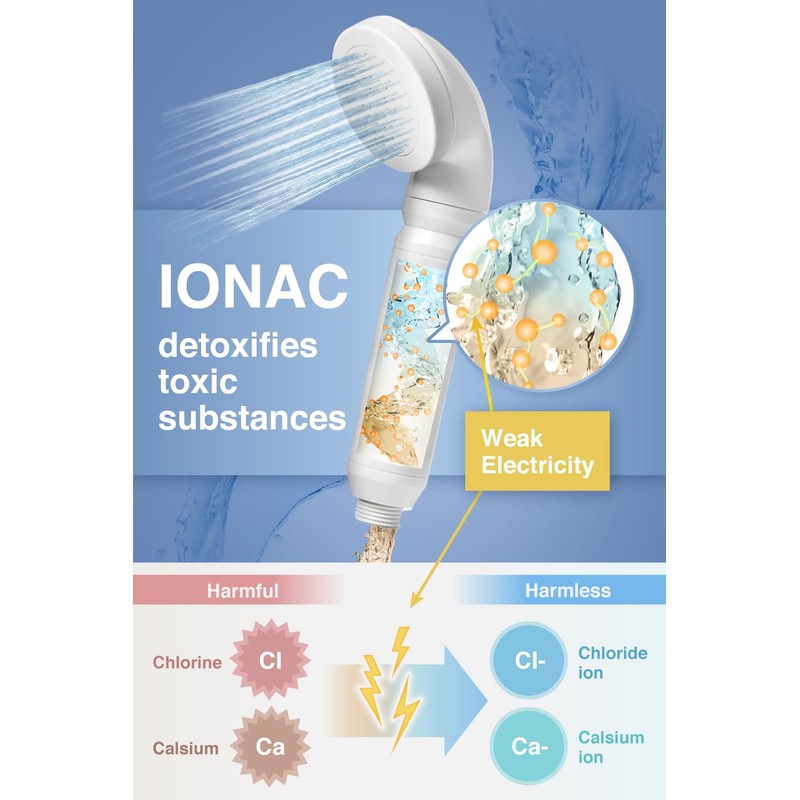 IONAC filtered shower head (replacement filter)