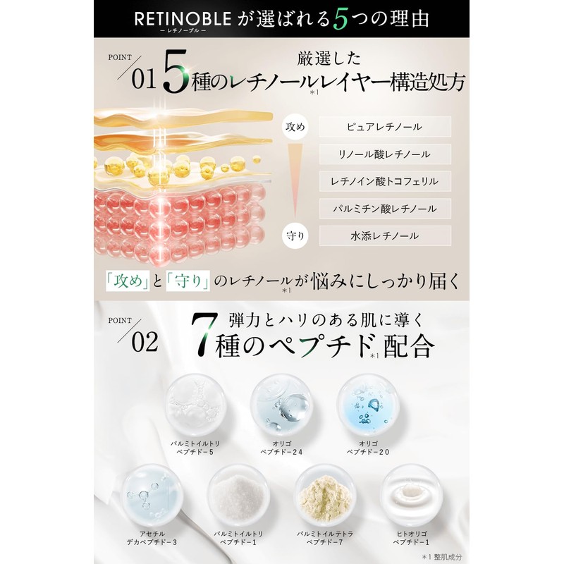 Pure Retinol Cream 0.1% with 5 Types of Retinol and