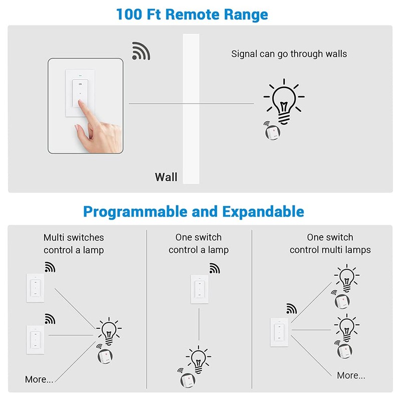 DEWENWILS Remote Control Outlet, Wireless Light Switch with 2 Side