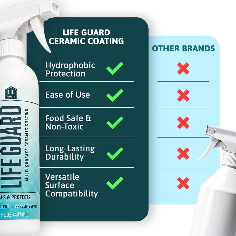LifeGuard Home Ceramic Spray – Hydrophobic Ceramic Coating for Homes