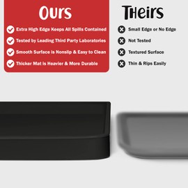 DogBuddy Dog Food Mat – Waterproof Dog Bowl Mat for Food and Water, Silicone Pet Feeding Mats for Floors, Non-Slip Placemat with High Edges for Dogs Bowls, Puppy Essentials (M: 21” x 14”, Black)