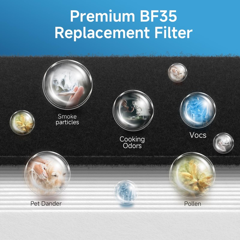 BF35 H13 Grade True HEPA Replacement Filter Compatible with BreatheSmart