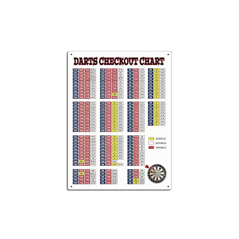 Darts Checkout Chart Theme Retro style metal tin sign/plaque (5220