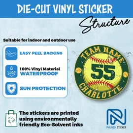 Set 4 PCS - Bat Knob Decal Sticker Custom Name Baseball Sticker Sport Player Name Number Softball BATKNOB023 Waterproof Vinyl Decal for Water Bottles Tumbler Laptop Car Kindle