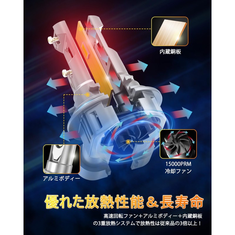 OXILAM hb3 LED Headlight, Roadworthy, Ultra-Bright, Halogen Size, Hi/Lo Switch,