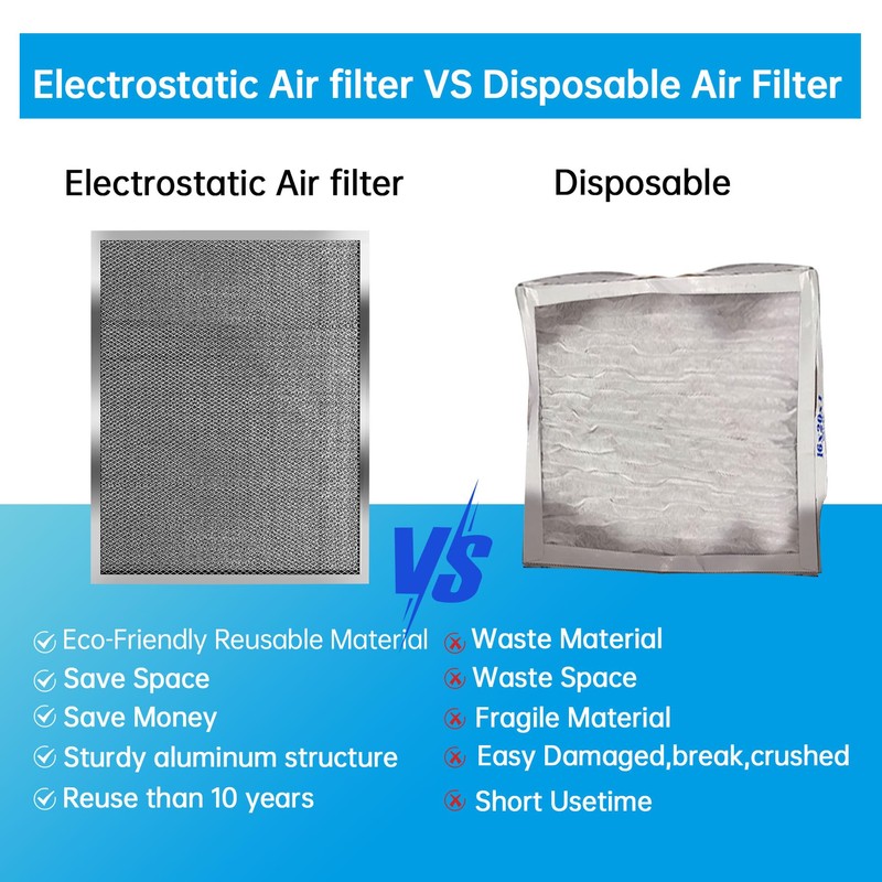 UBeesize 16x20x1 Reusable Electrostatic Air Filter HVAC AC Furnace Filter,MERV