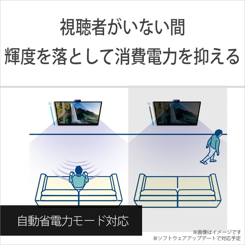 Sony BRAVIA CAM External Camera for 2022 Model Bravia