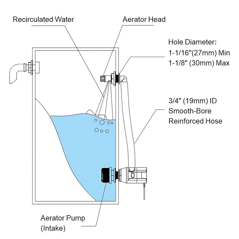 SEAFLO 90° 3/4" AERATOR SPRAY HEAD FOR LIVEWELLS/RECIRCULATING SYSTEMS/WATER SYSTEMS