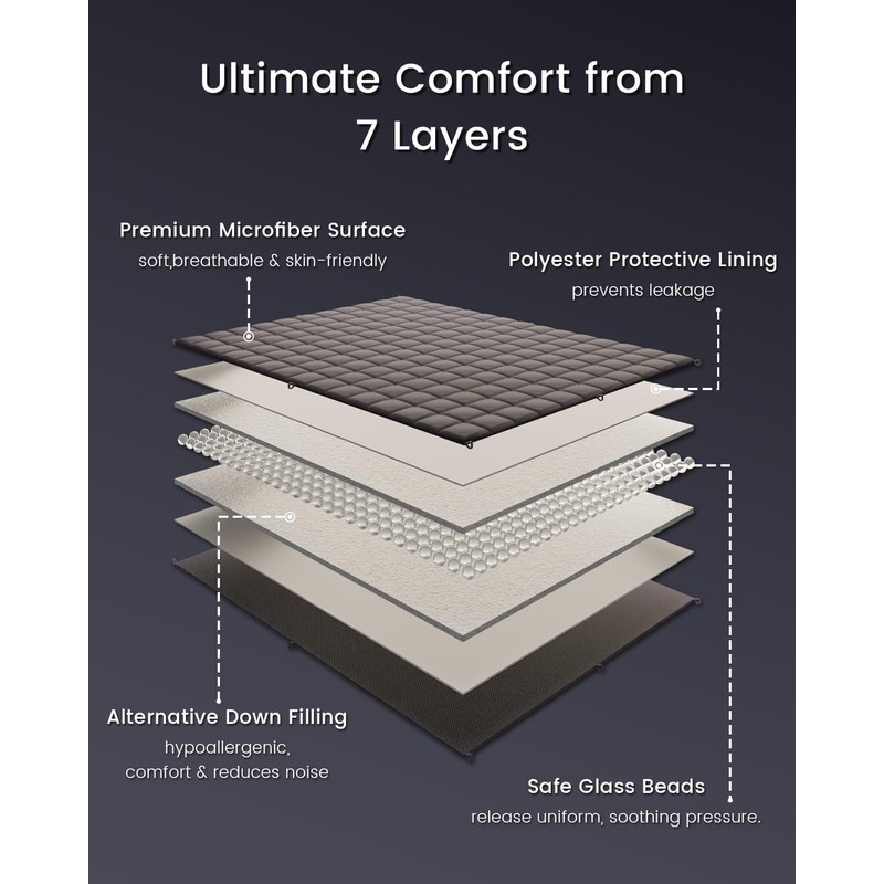 ZonLi Weighted Blanket (60"x80", 20lbs, Dark Grey) Queen Size Weighted