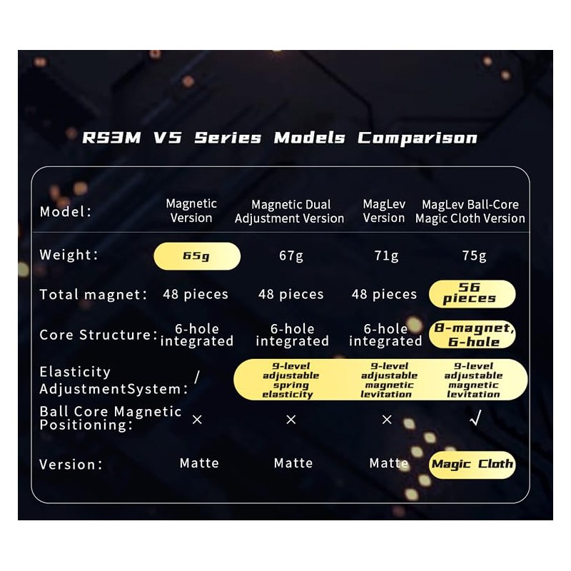 YILUYUANLANOPR Moyu RS3M V5 2023 Magnetic Dual Adjustable 3x3 Rapid