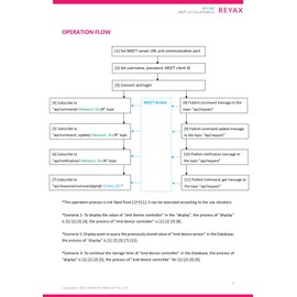 REYAX RYC1001 MQTT IoT Cloud Platform Cuenta 5 años de Uso