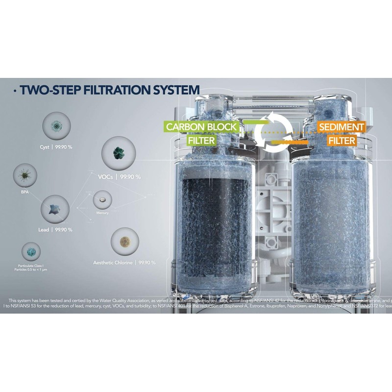 Coway Aquamega 200C Replacement Filter Set