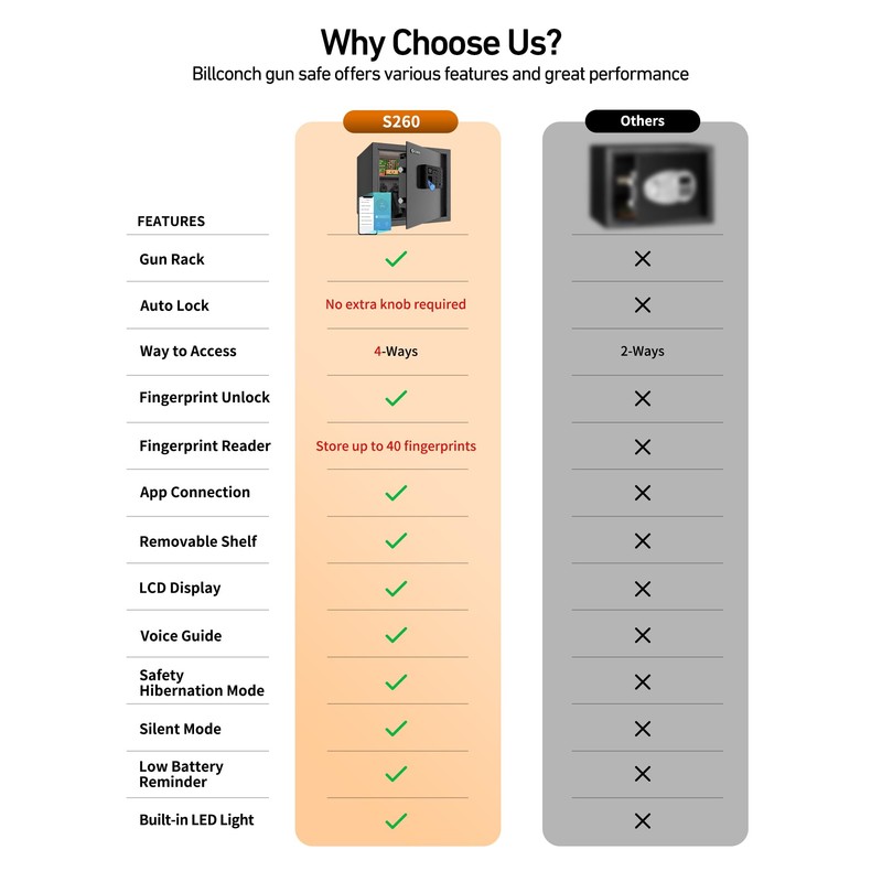 BILLCONCH Billconch Smart Gun Safe for Multiple Pistols - Automatic