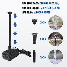 ECO-WORTHY Solar Water Fountain Pump Kit 216 GPH Flow 13W Adjustable Dry-Run Protection Solar Pond Pump Monocrystalline Solar Panel Powered Water Pump for Ponds, Garden, Waterfall, Pool, Birdbath
