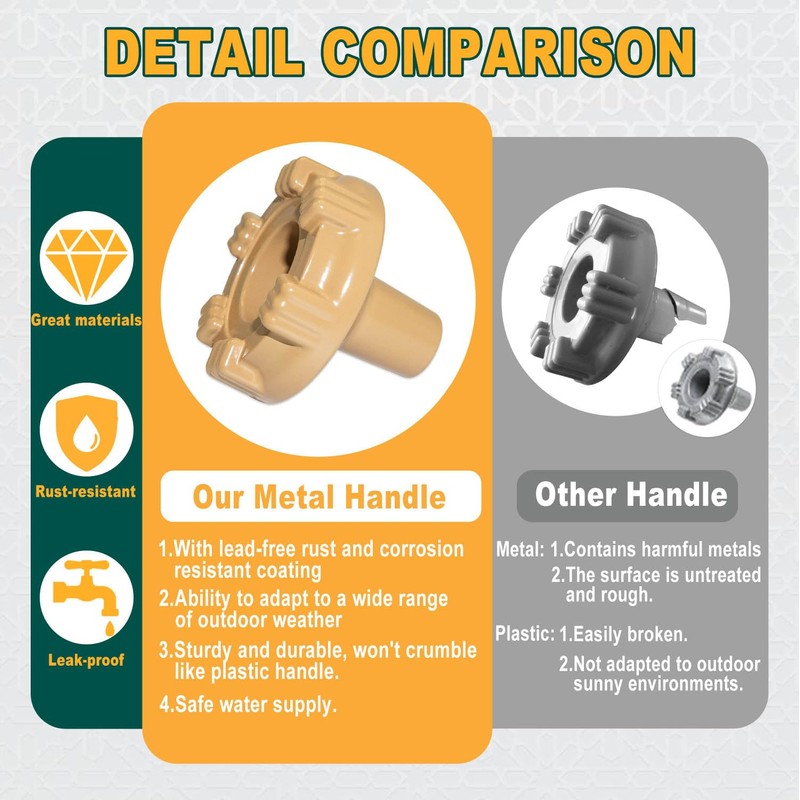 Bedalio RK-22MH Outside Faucet Repair Kit Metal Handle Compatible with
