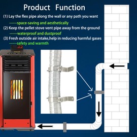 SARANICE Pellet Stove Vent Kit - 2" Aluminum Stove Pipe, Fresh Air Intake, Wall Strap & Exhaust Pipe
