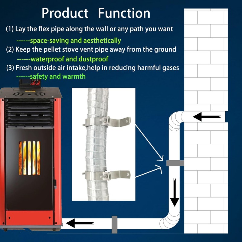 SARANICE Pellet Stove Vent Kit - 2" Aluminum Stove Pipe,