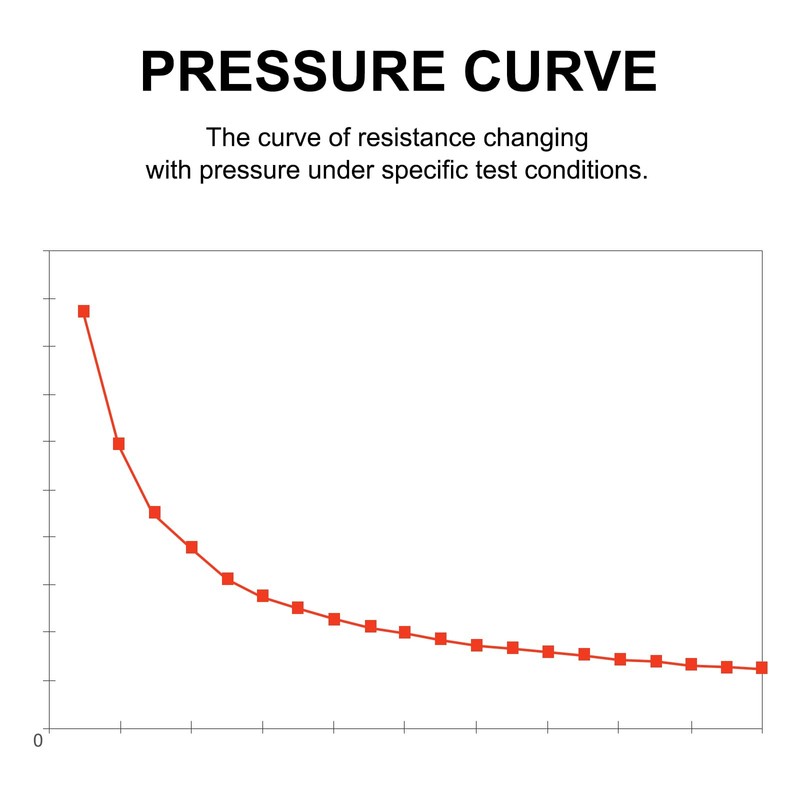 MECCANIXITY Thin Film Pressure Sensor, FSR-400sB 20g-2Kg Force Sensing Resistor