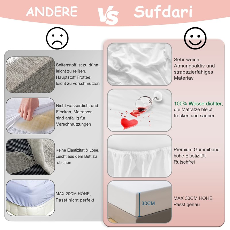 Mattress Protector Waterproof 90 x 200 cm Fitted Sheet Breathable