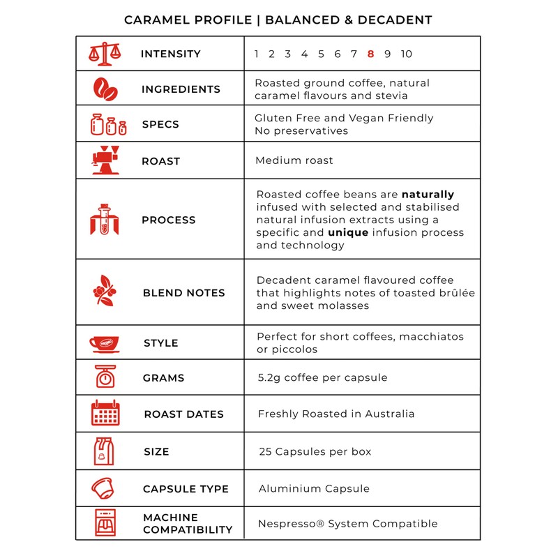 Primo Caffe Caramel Flavoured Coffee Capsules 25/box